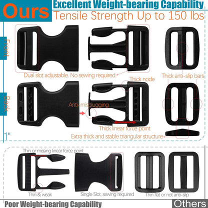 1 inch Straps and Buckles Set: 12 Yard Nylon Webbing Strap 1" Wide, 10 Pack Side Release Plastic Buckle, 20 pcs Tri-Glide Slide Clip, Heavy Duty Quick Snap Fastener Dual Adjustable No Sewing Required