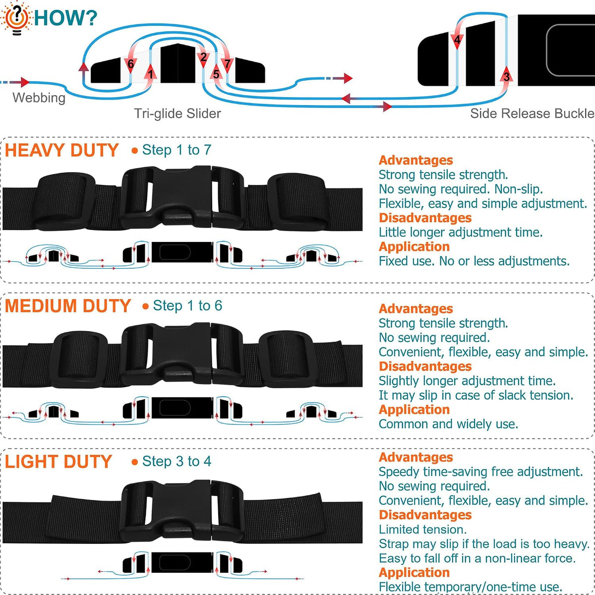 1-1/2" Straps and Buckles Set: 6 yard Nylon Webbing 1.5 inch (38 mm) Wide, 4 pack Side Release Buckle, 8 pcs Tri-Glide Sliders, Plastic Clip Fasteners Replacement Heavy Duty Dual Adjustable No Sew